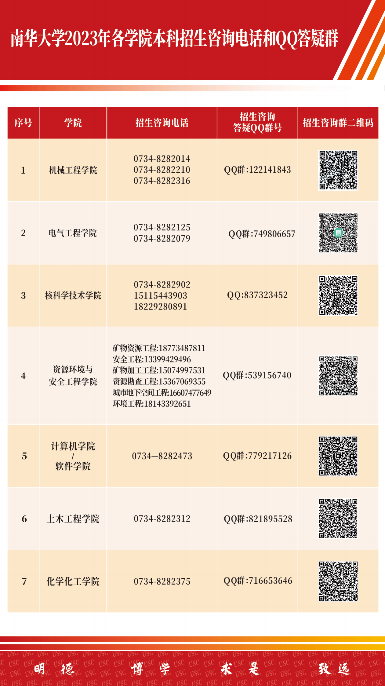 南华2023本科招生报考指南