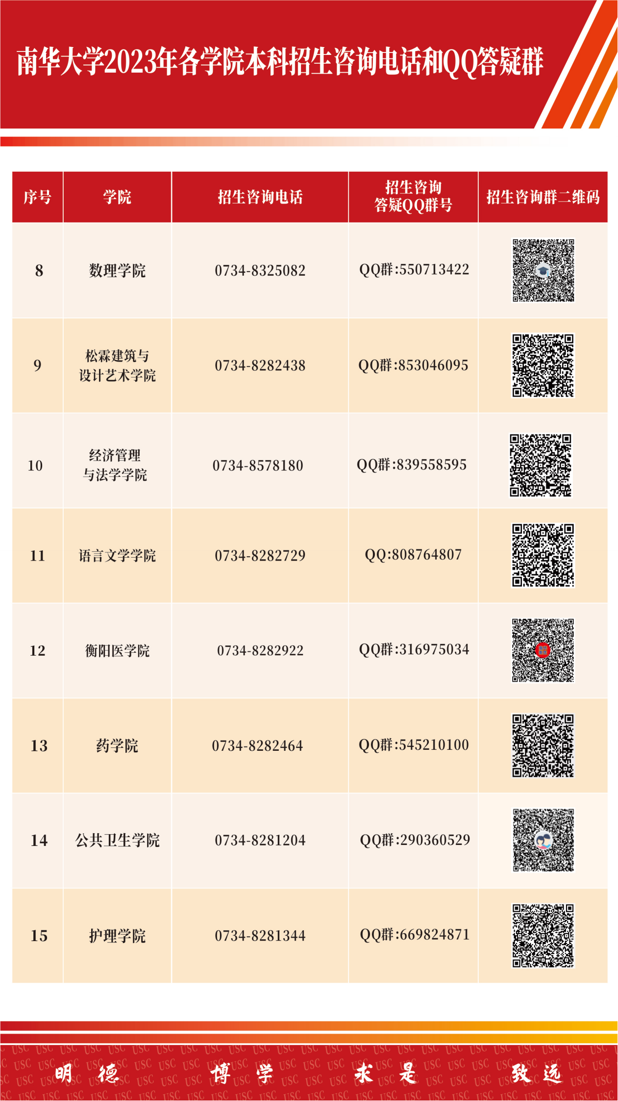 南华2023本科招生报考指南