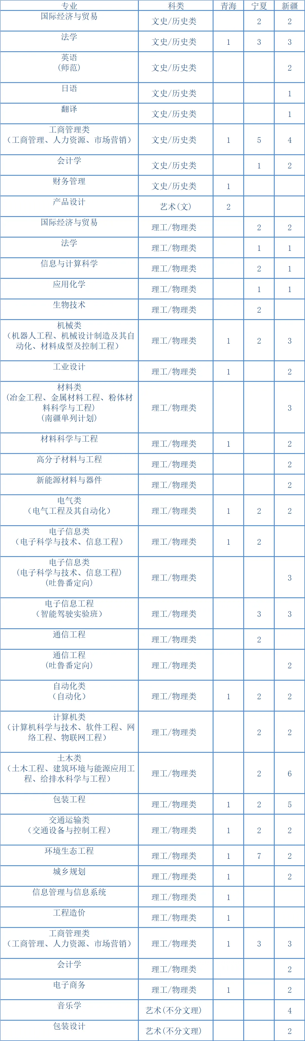 湖南工业大学2023年招生专业与计划 - 11）青宁疆