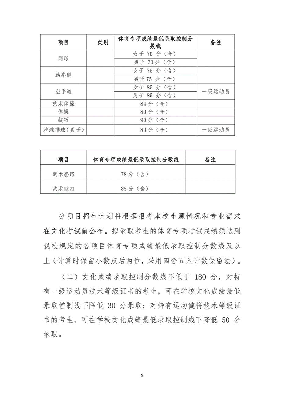 湖南工业大学2024年运动训练、武术与民族传统体育专业招生简章