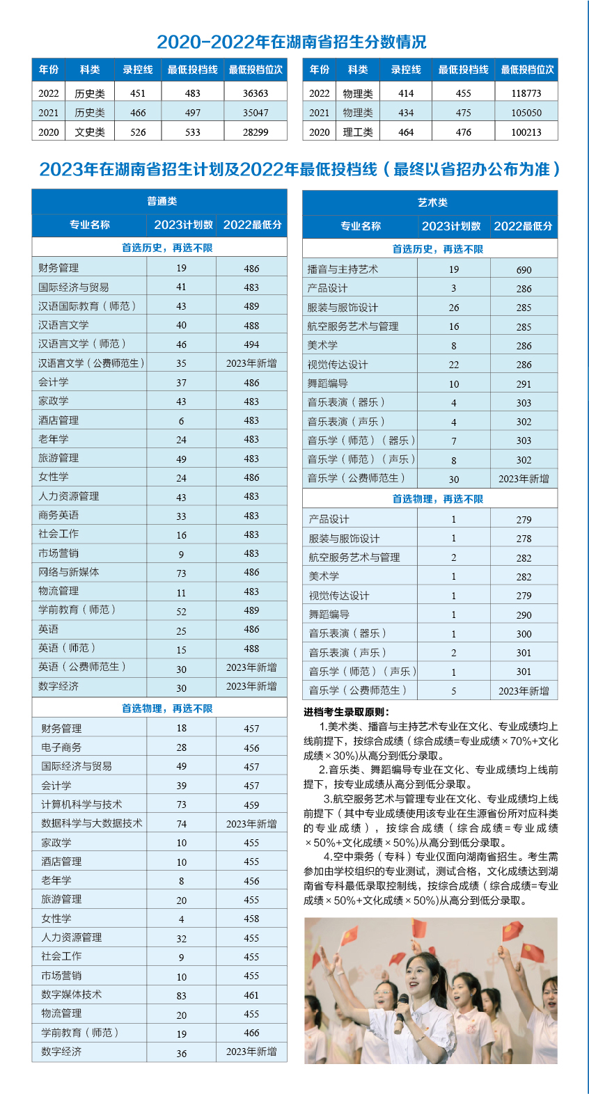 湖南女子学院2023年招生宣传手册