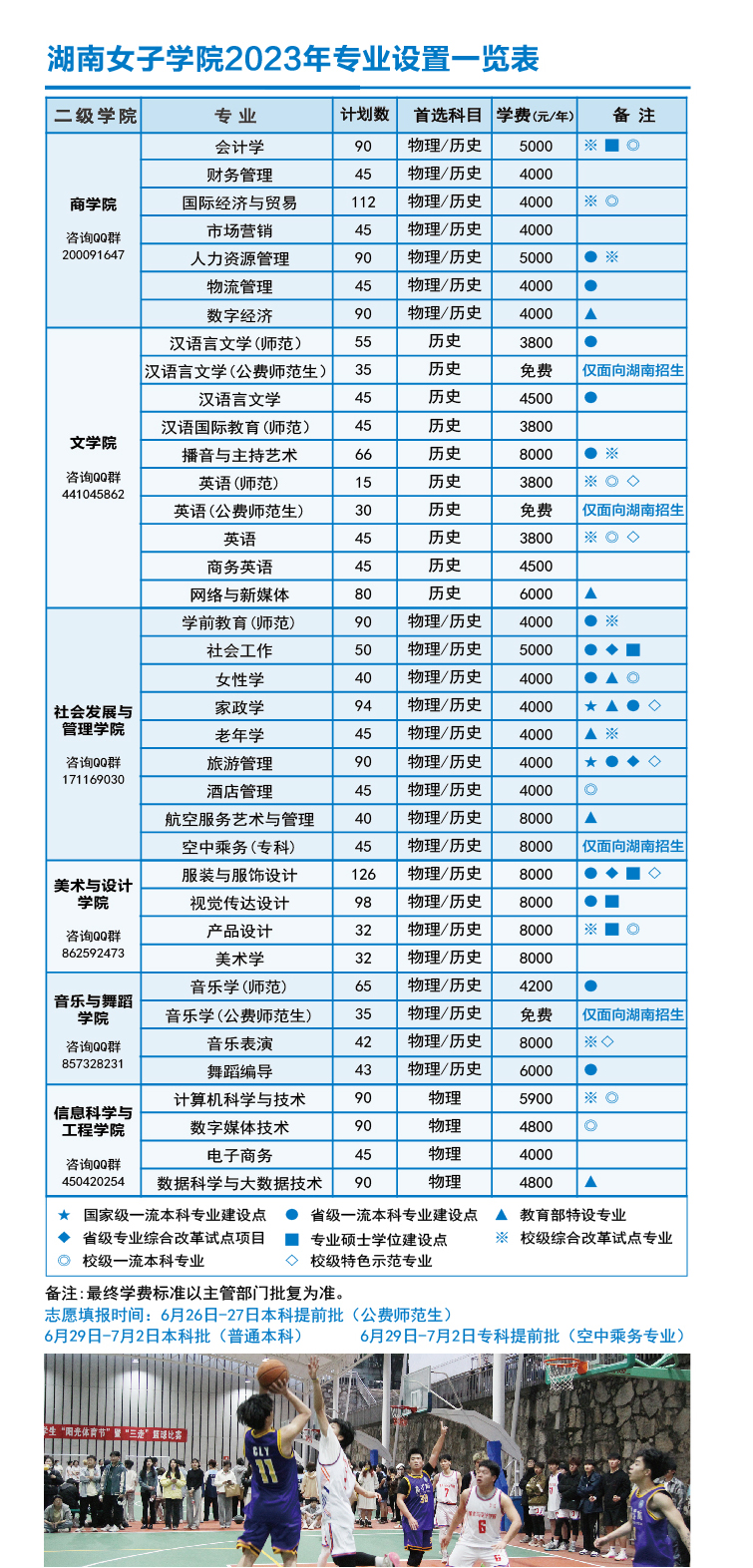 湖南女子学院2023年专业设置一览表