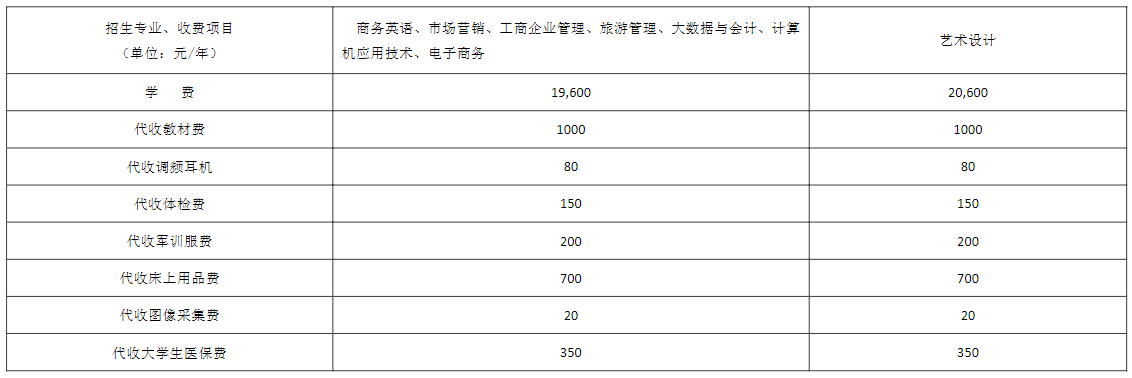 湖南涉外经济学院2023级统招专科新生收费标准