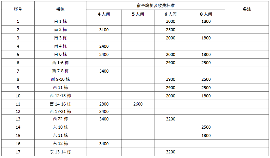 湖南涉外经济学院2023级统招新生住宿费收费标准