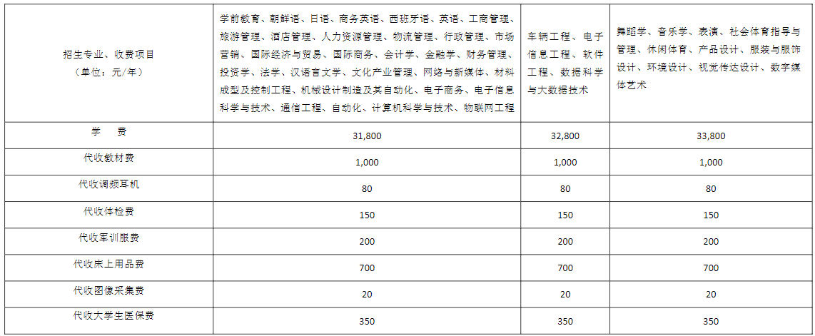 湖南涉外经济学院2023级统招本科新生收费标准