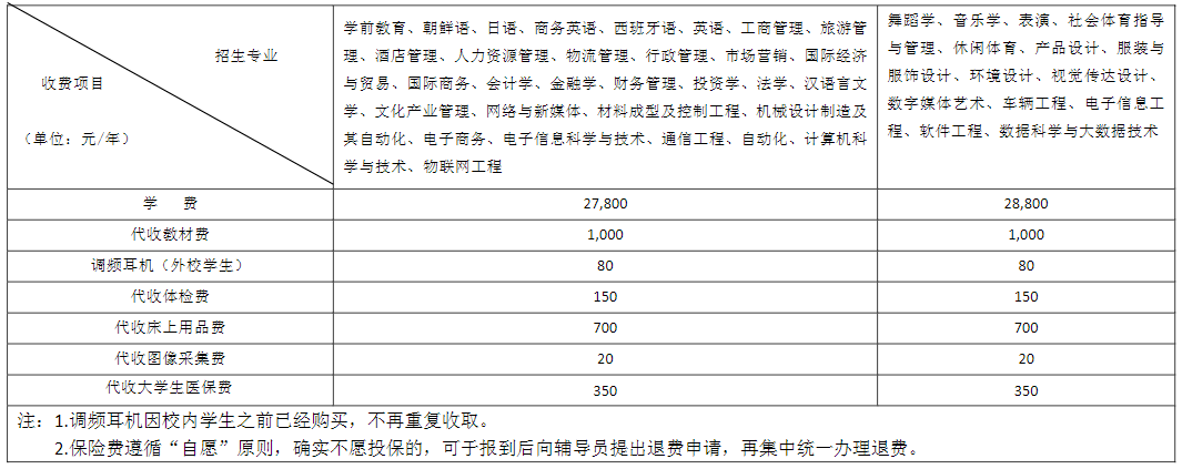 湖南涉外经济学院“2023年专升本”学生学杂费收费标准