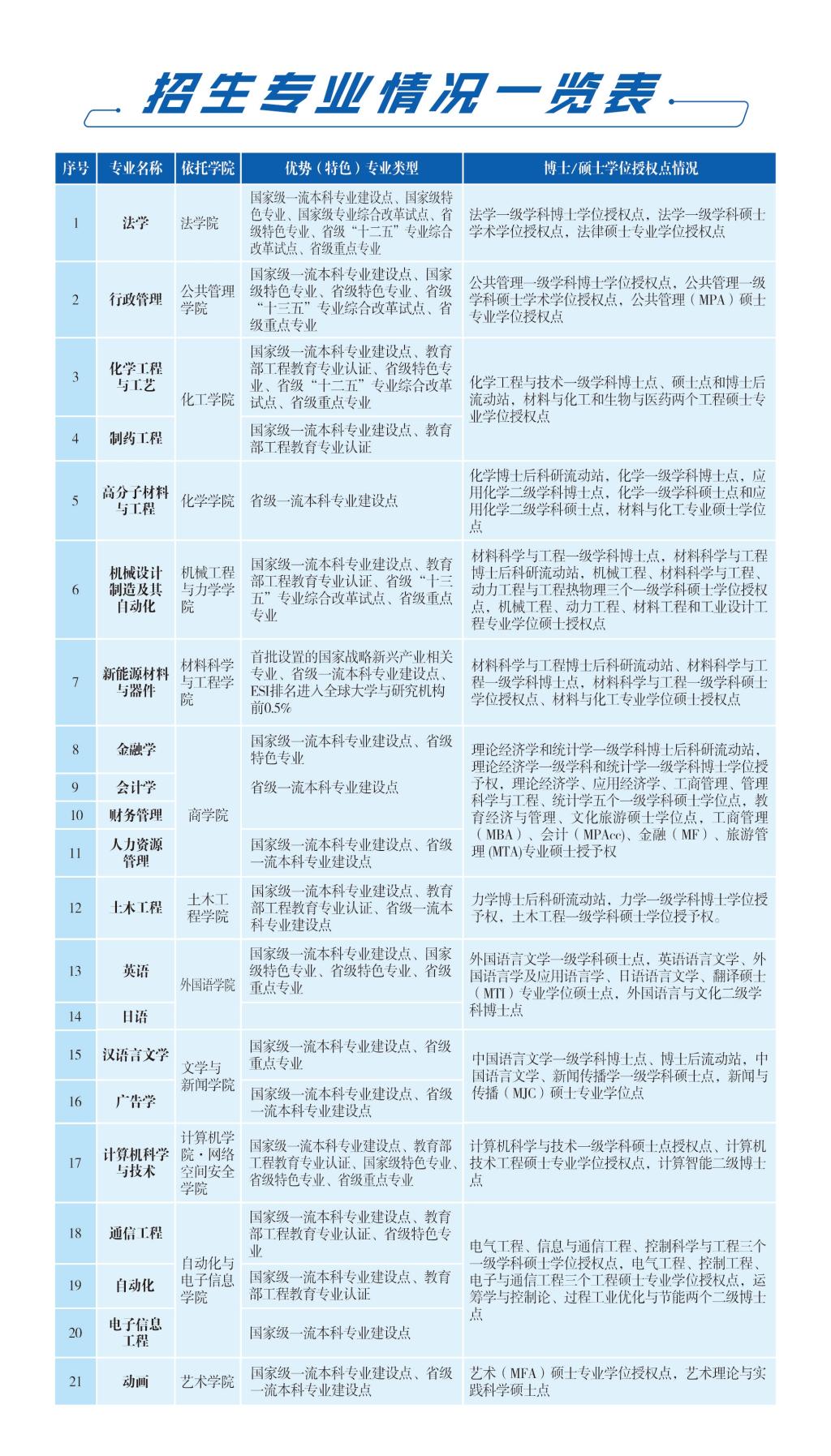 湘潭大学兴湘学院2023年招生简章