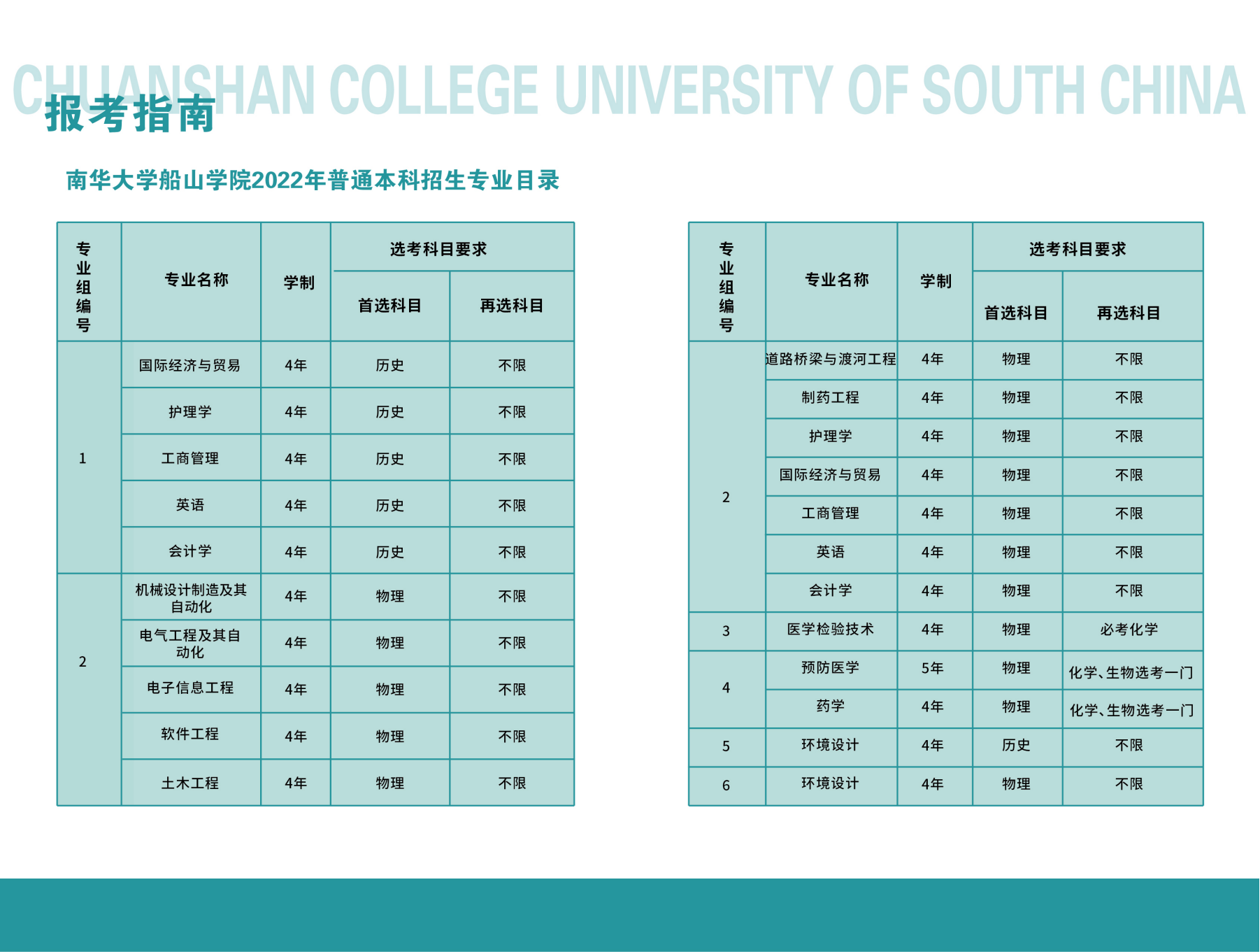 南华大学船山学院2022年招生指南