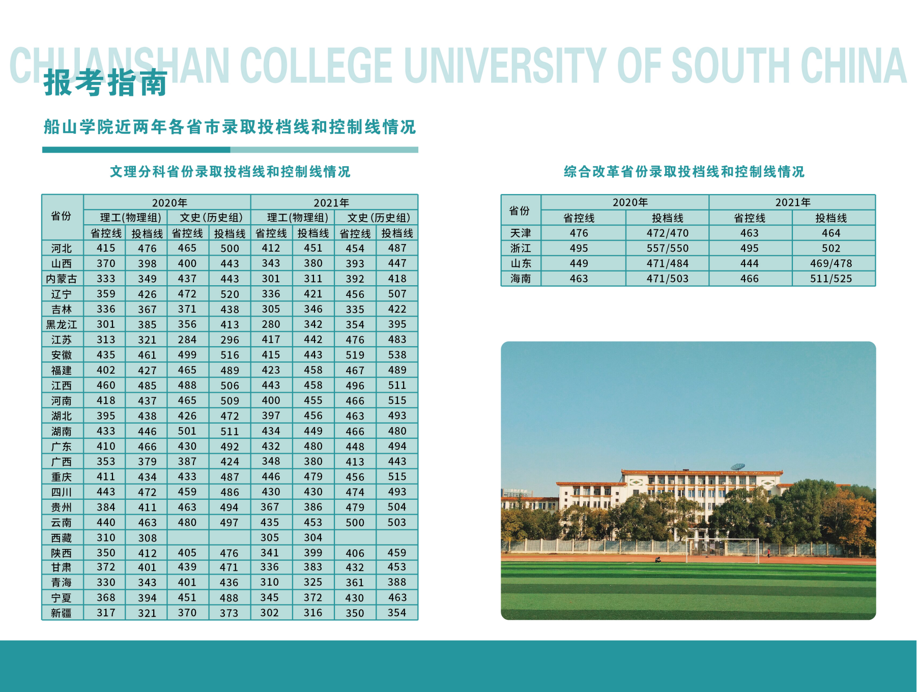 南华大学船山学院2022年招生指南