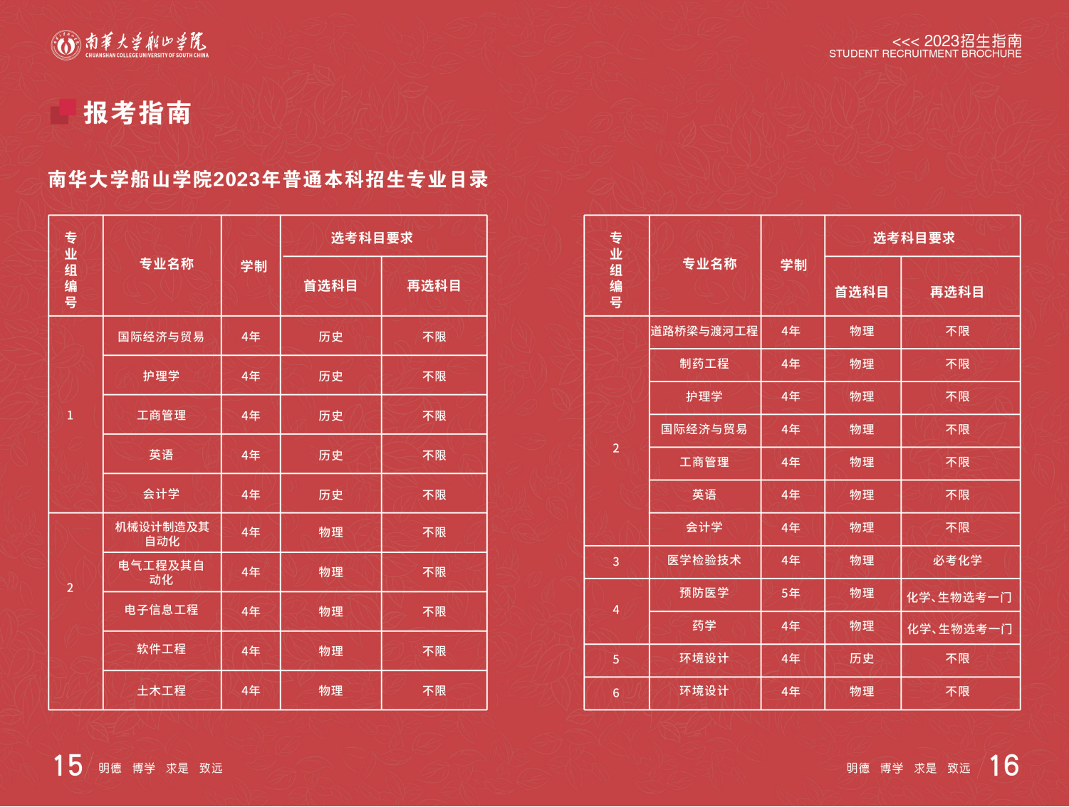 南华大学船山学院2023年招生指南