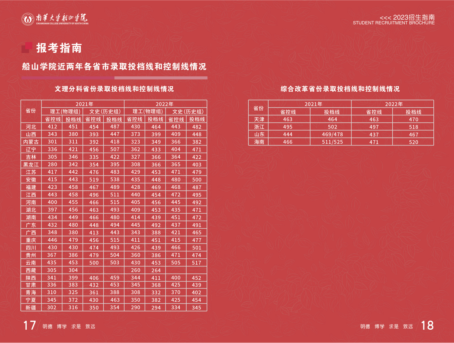 南华大学船山学院2023年招生指南