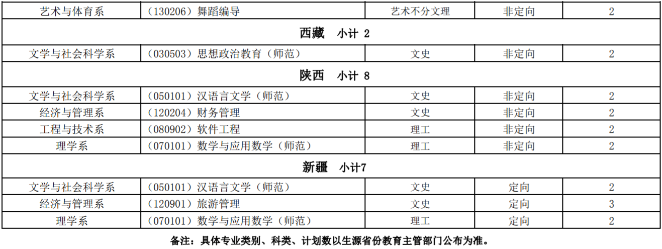 湖南文理学院芙蓉学院2023年外省分专业招生计划