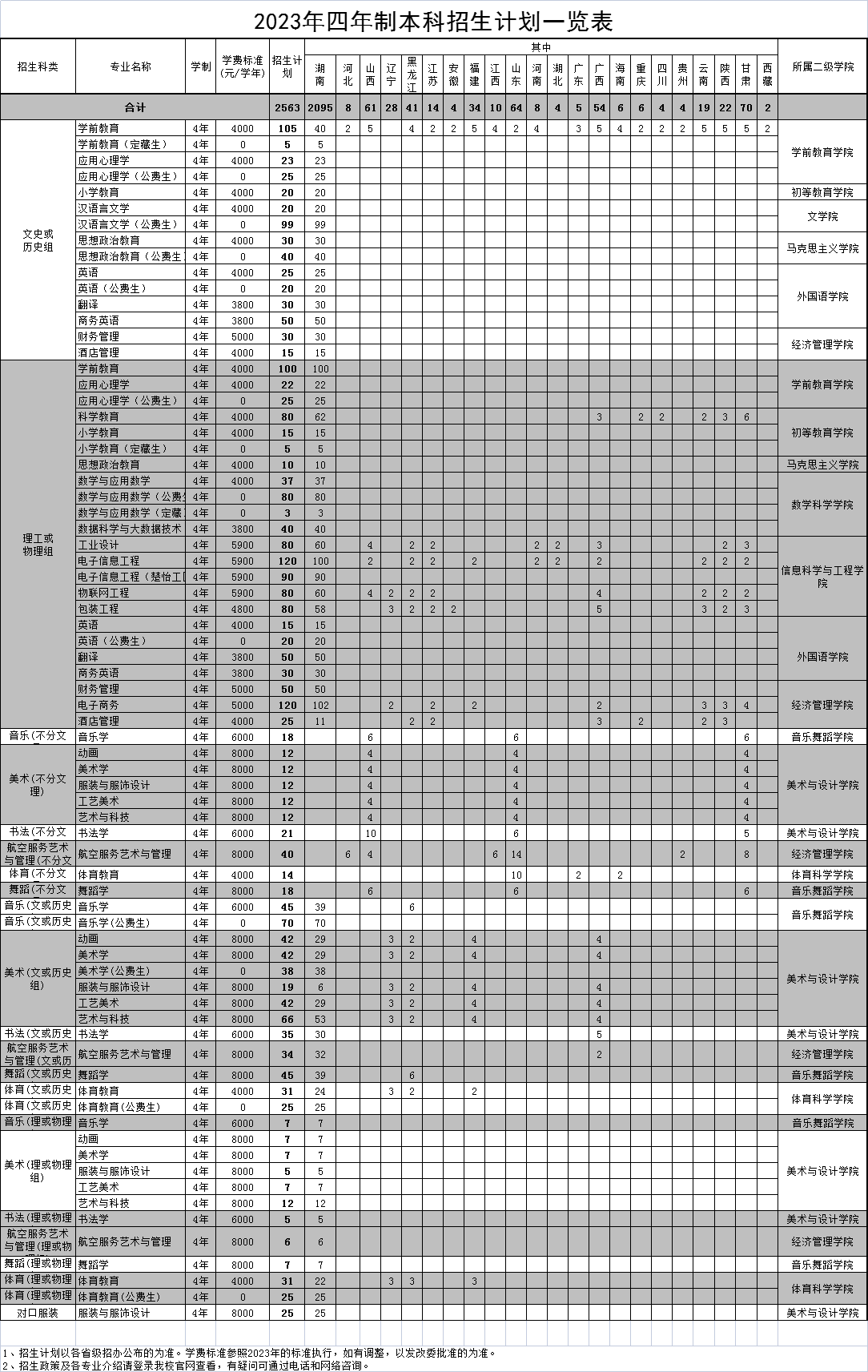 长沙师范学院－2023年四年制本科招生计划一览表