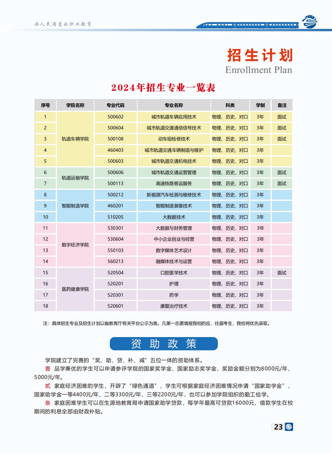 长沙轨道交通职业学院－2024年招生简章