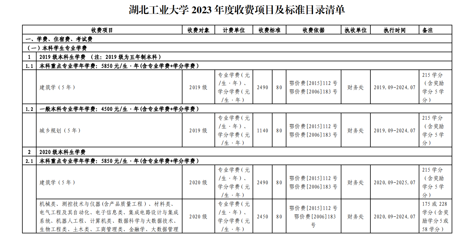 湖北工业大学2023年度收费项目及标准目录清