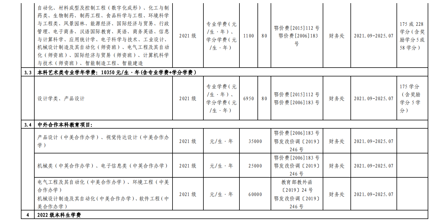 湖北工业大学2023年度收费项目及标准目录清