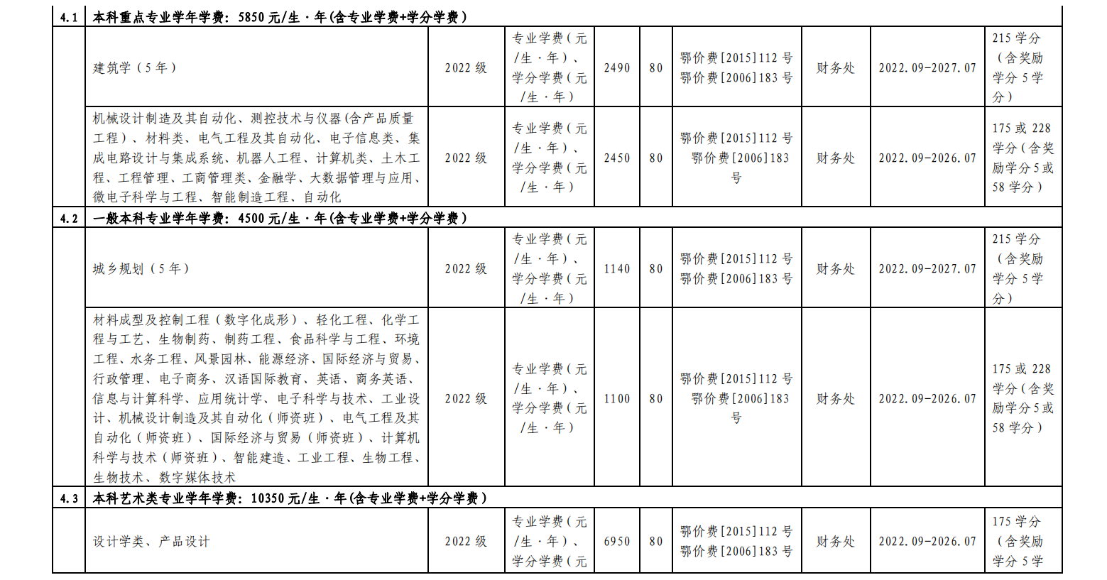 湖北工业大学2023年度收费项目及标准目录清