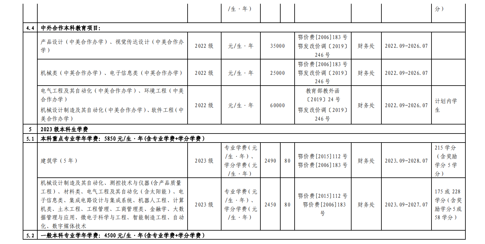 湖北工业大学2023年度收费项目及标准目录清