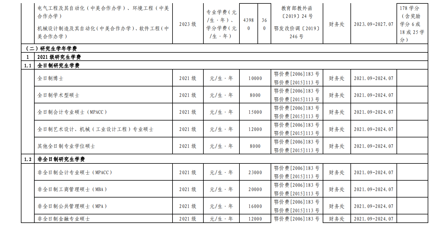 湖北工业大学2023年度收费项目及标准目录清