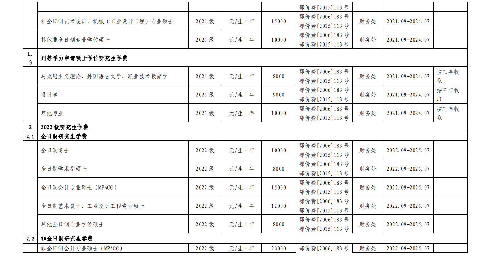 湖北工业大学2023年度收费项目及标准目录清