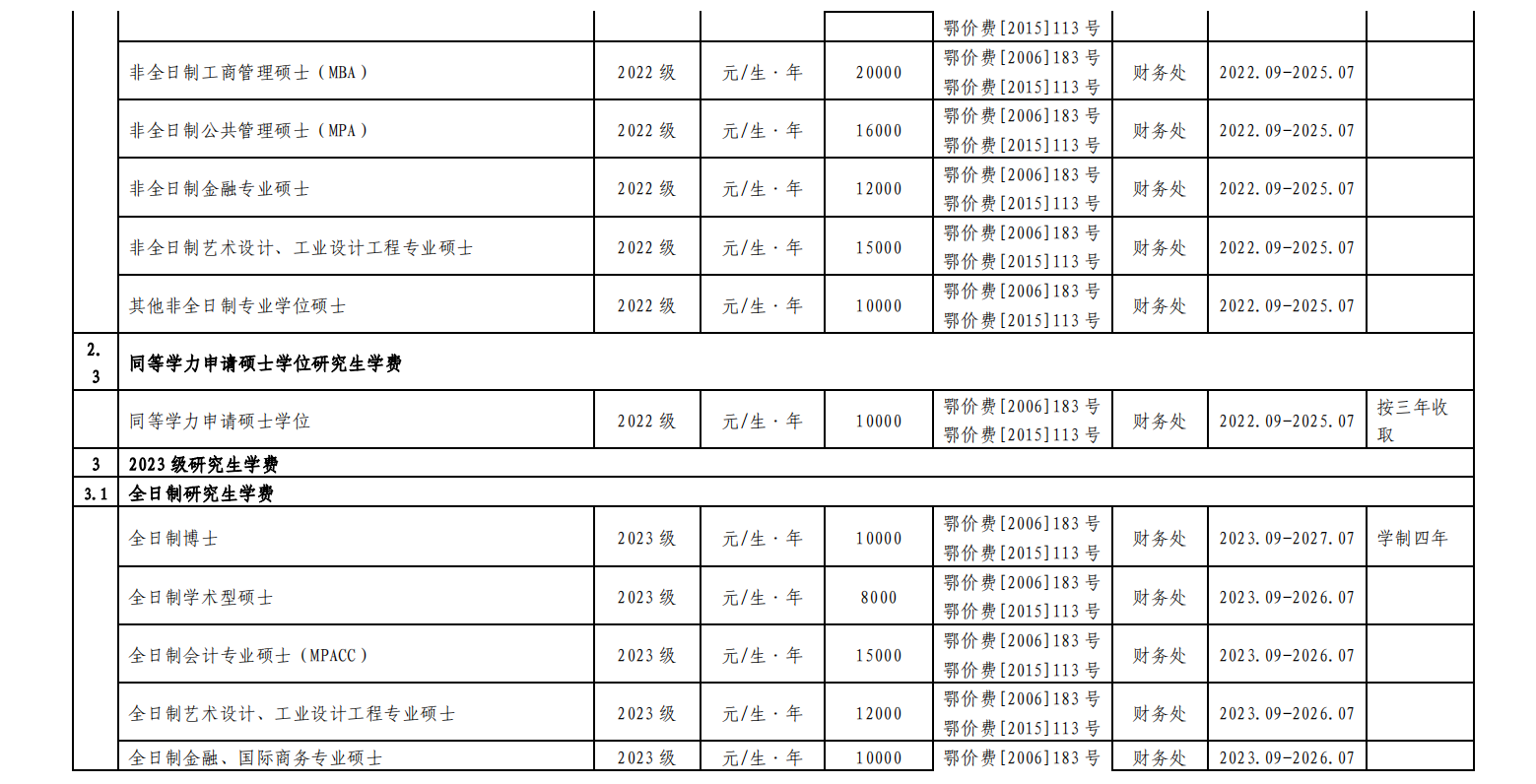 湖北工业大学2023年度收费项目及标准目录清