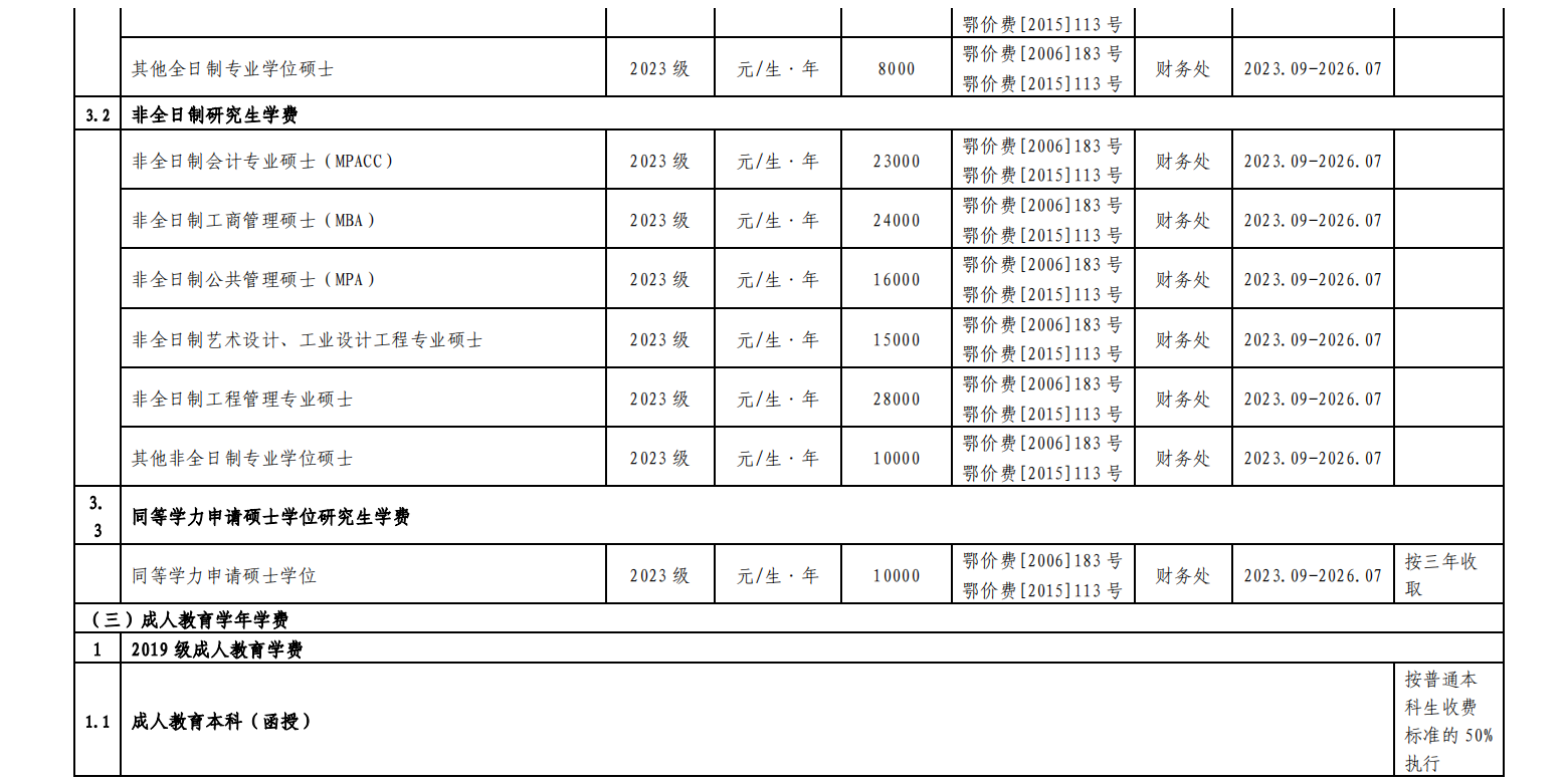 湖北工业大学2023年度收费项目及标准目录清