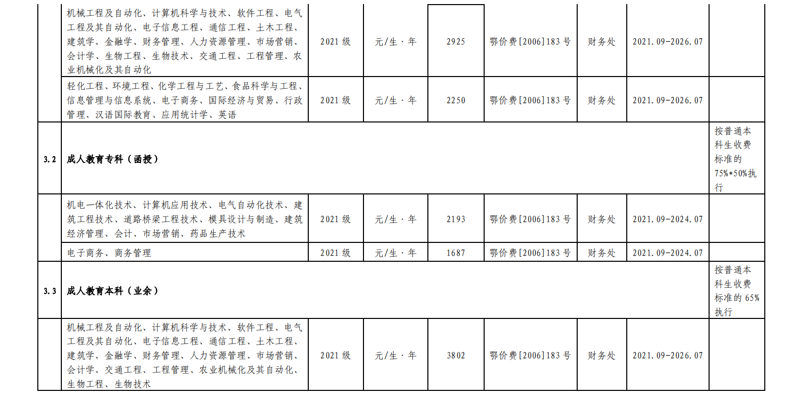 湖北工业大学2023年度收费项目及标准目录清