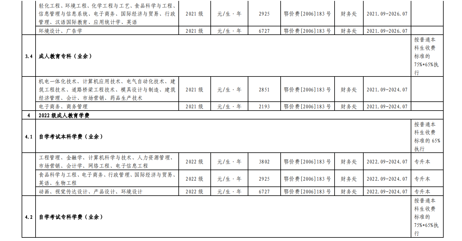 湖北工业大学2023年度收费项目及标准目录清