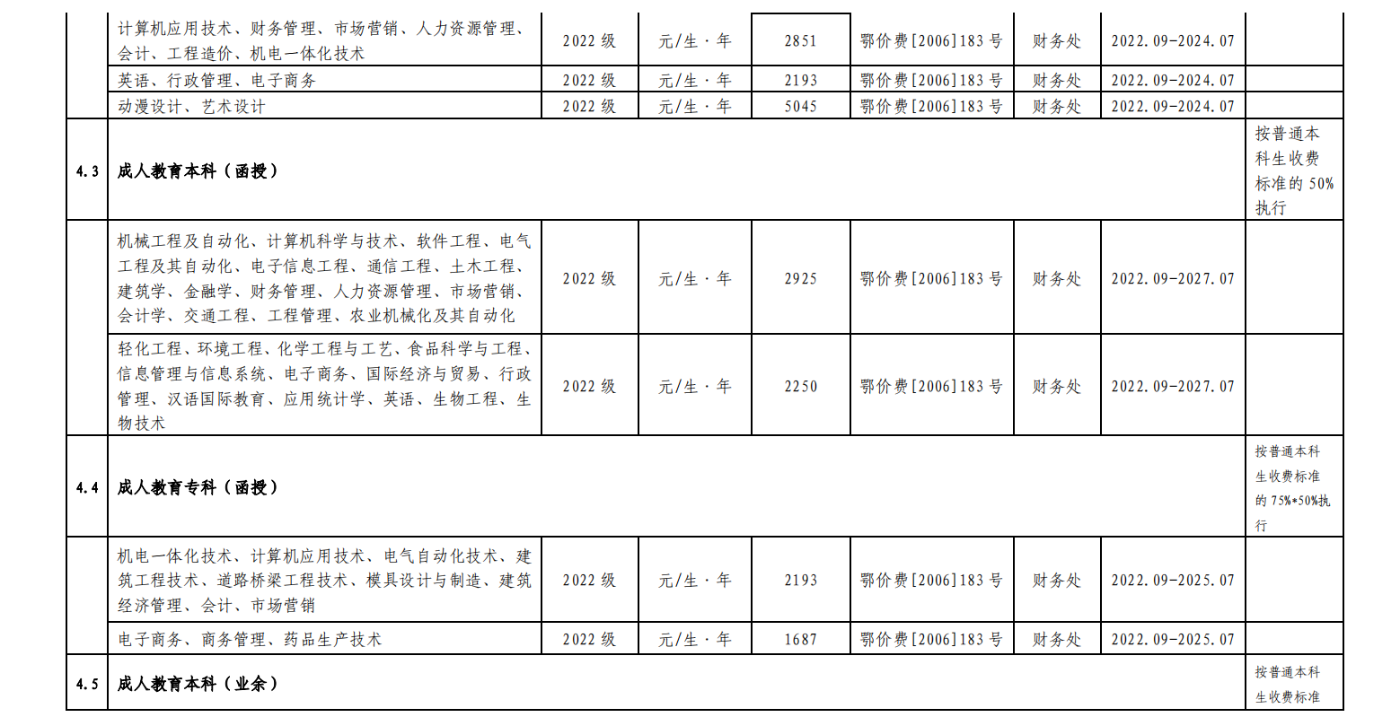 湖北工业大学2023年度收费项目及标准目录清