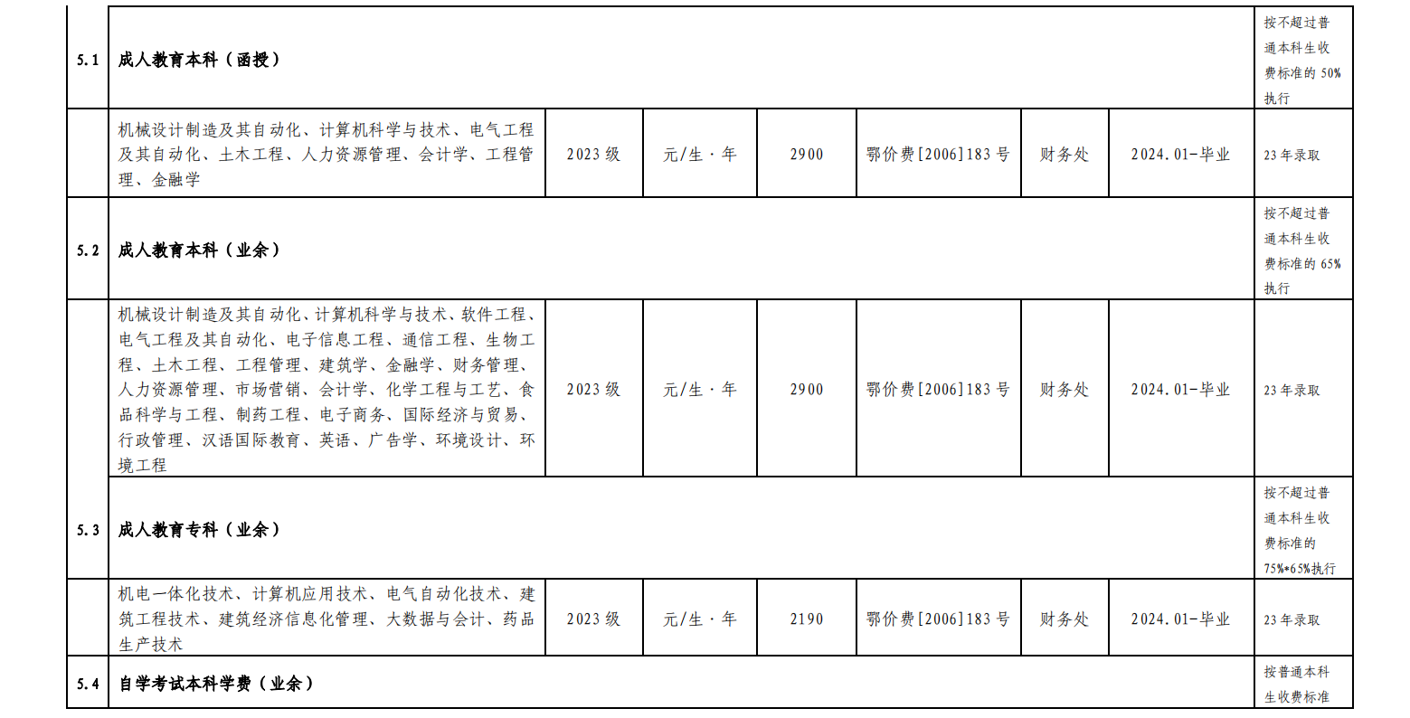 湖北工业大学2023年度收费项目及标准目录清