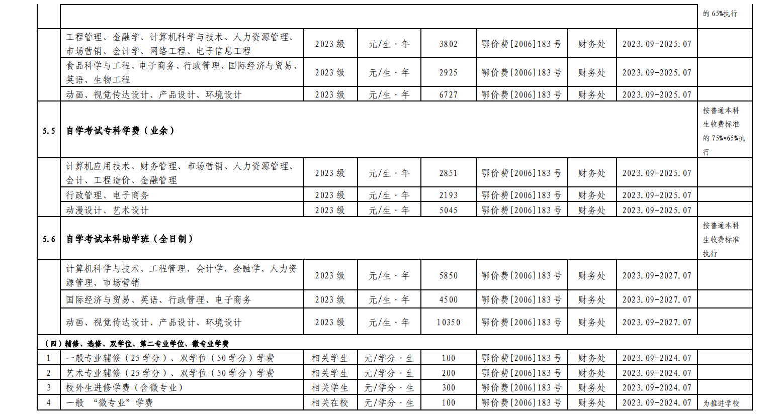 湖北工业大学2023年度收费项目及标准目录清