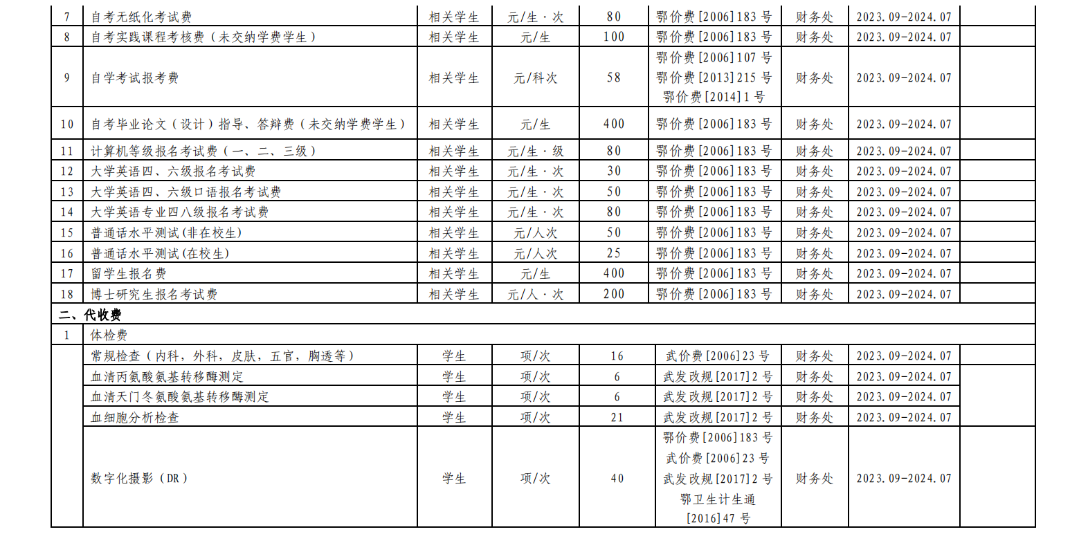 湖北工业大学2023年度收费项目及标准目录清