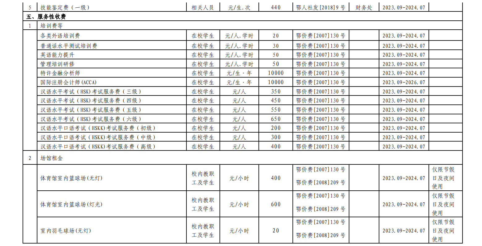 湖北工业大学2023年度收费项目及标准目录清