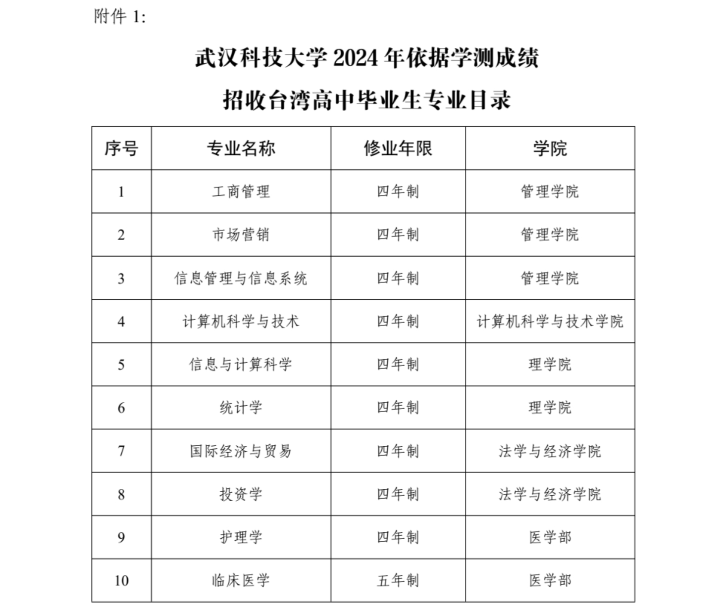 武汉科技大学2024年依据学测成绩招收台湾高中毕业生简章