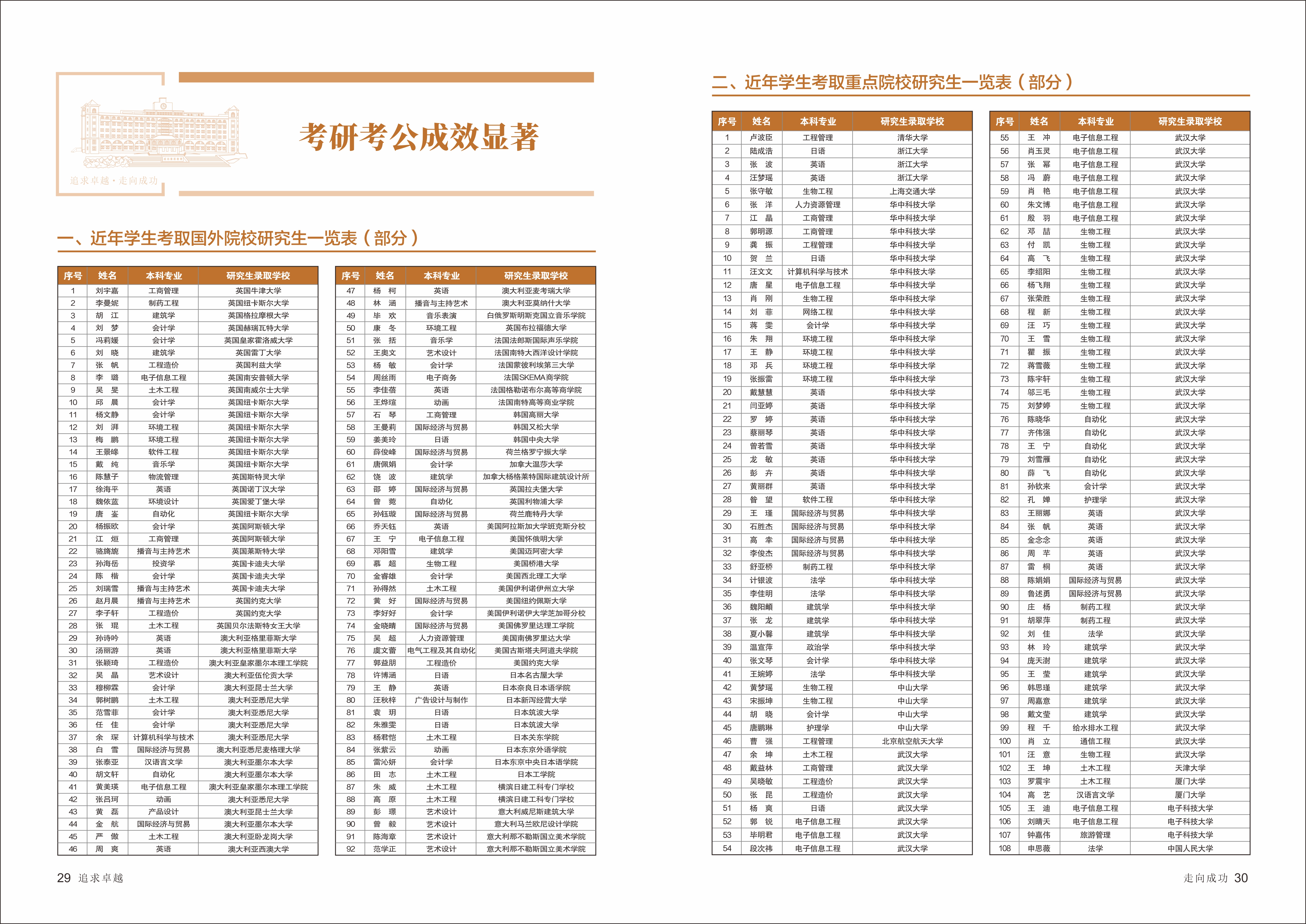 武昌理工学院2021招生简章