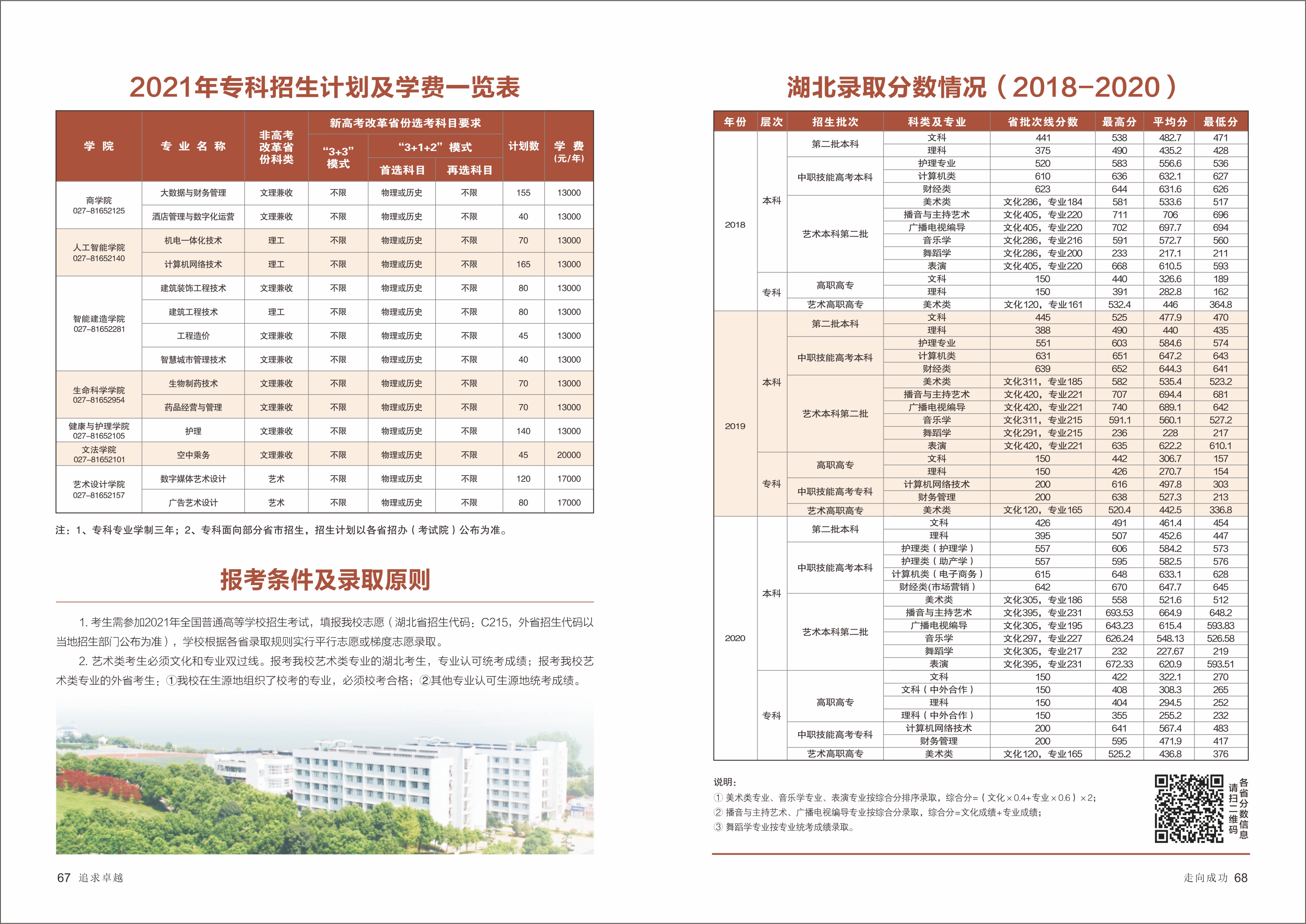 武昌理工学院2021招生简章