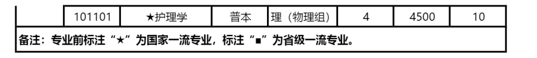 长江大学本科招生信息网2022年分学院分专业招生计划