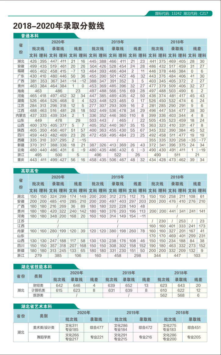 武汉工商学院2021年报考指南