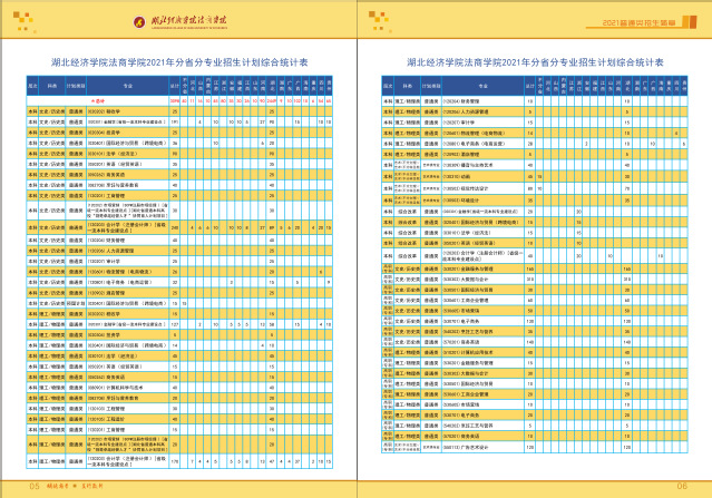 湖北经济学院法商学院2021年普通类招生简章