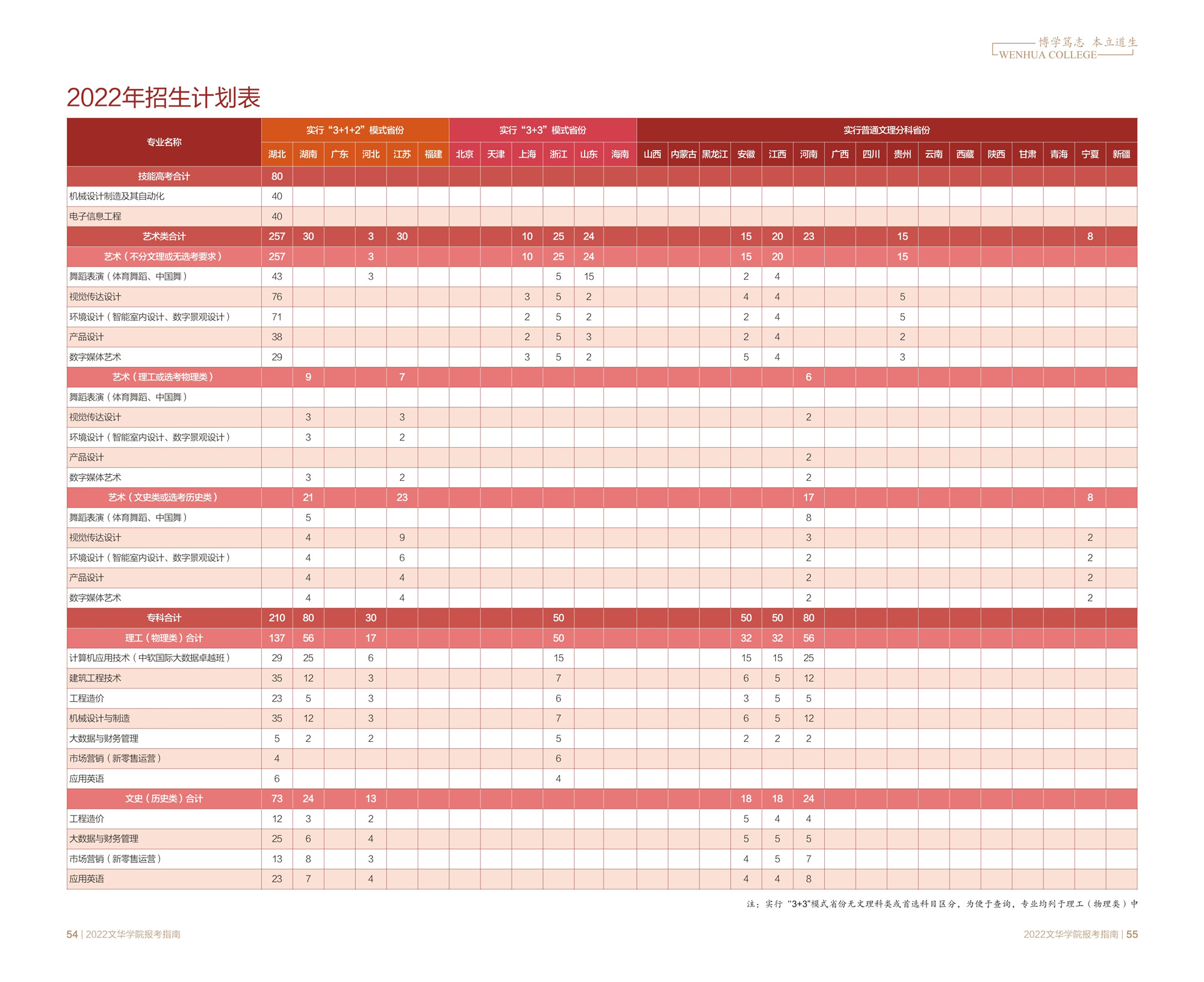 文华学院－2022年分省分专业计划表