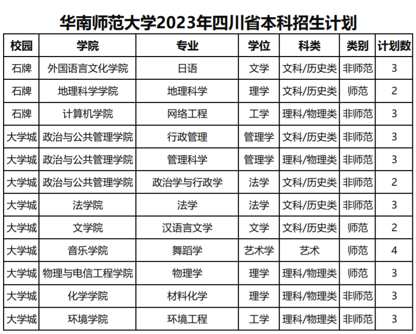 华南师范大学2023年四川省本科招生计划