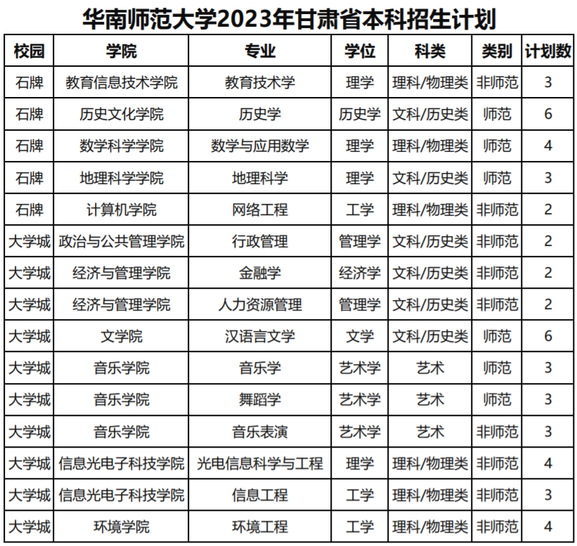 华南师范大学2023年甘肃省本科招生计划