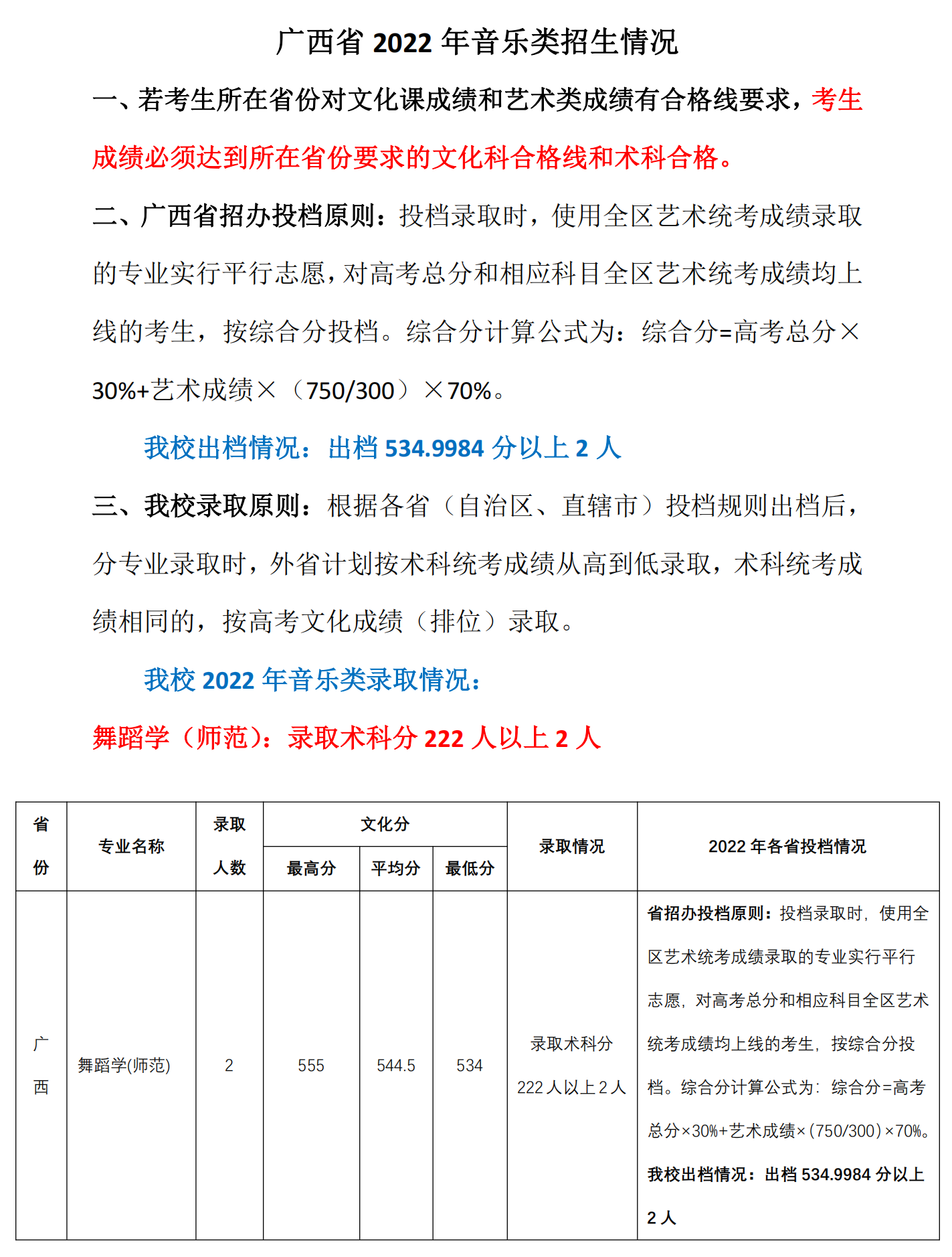 3、2022年广西省音乐类招生情况（共2人）