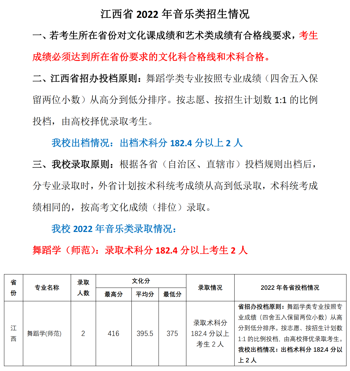 8、2022年江西省音乐类招生情况（共2人）