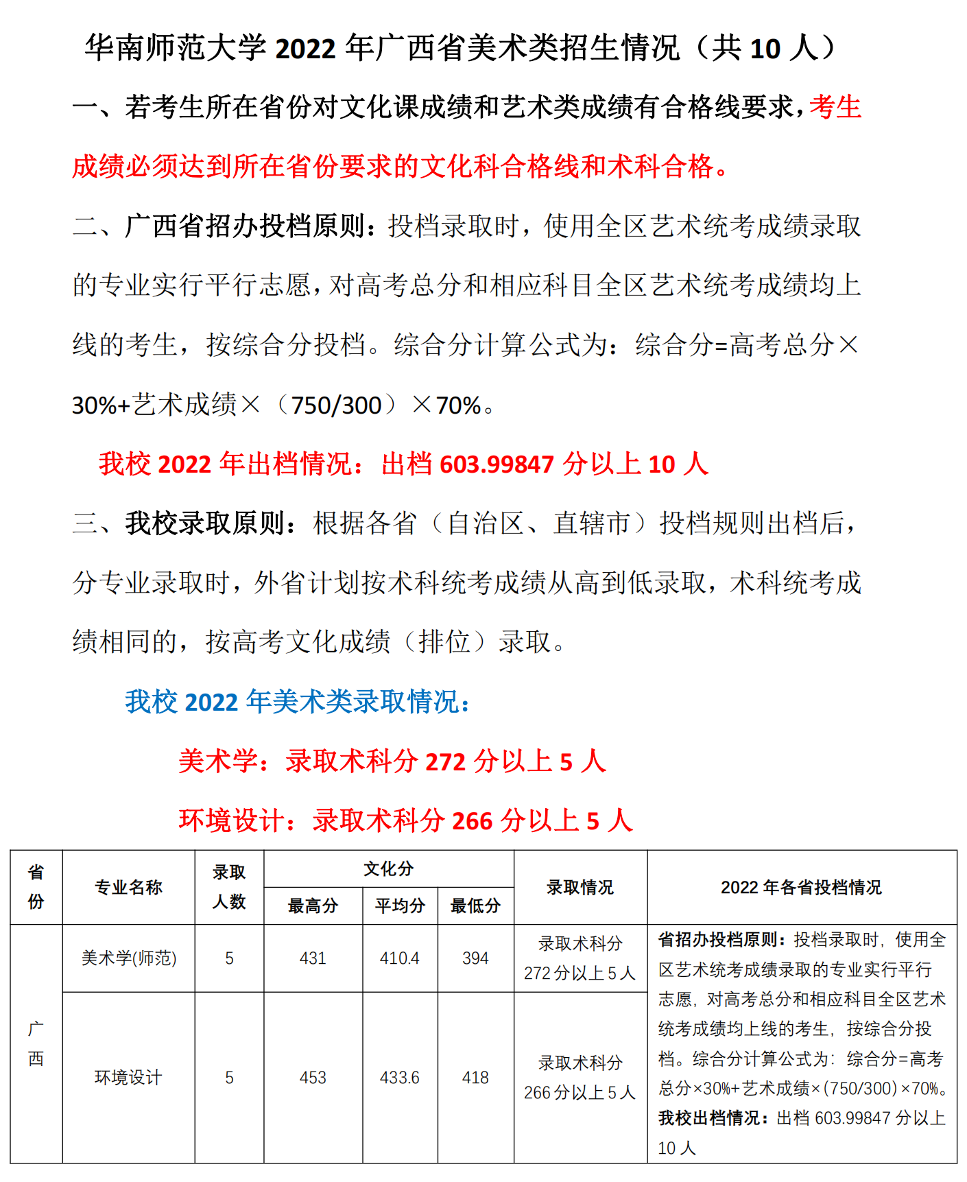 3、2022年广西省美术类招生情况（共10人）