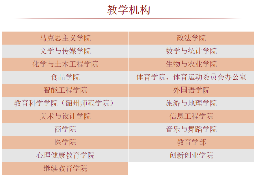 韶关学院－院系设置