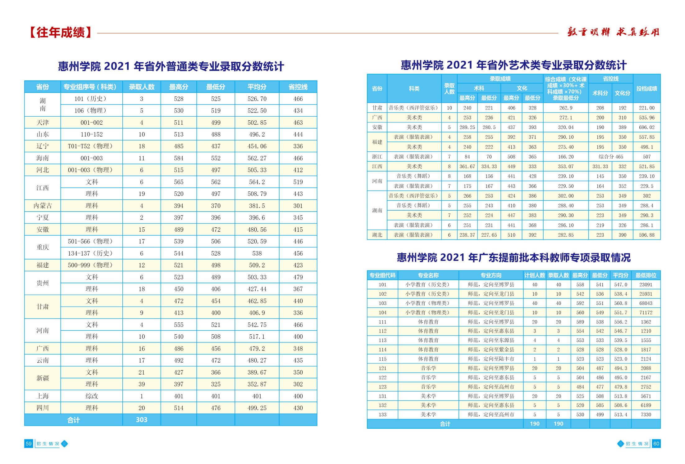 惠州学院2022招生简章