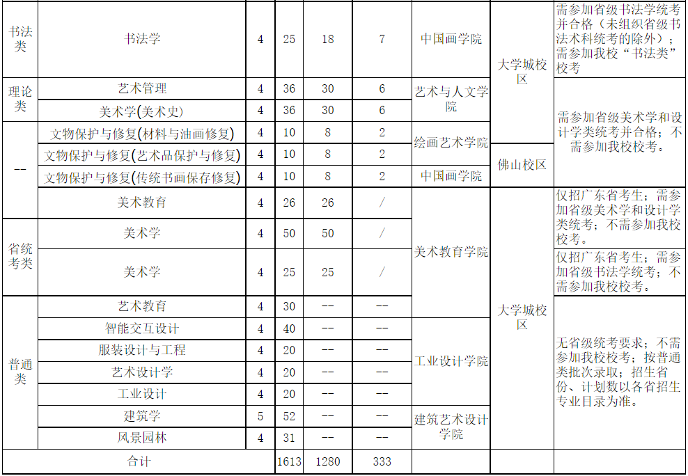 招生专业、人数