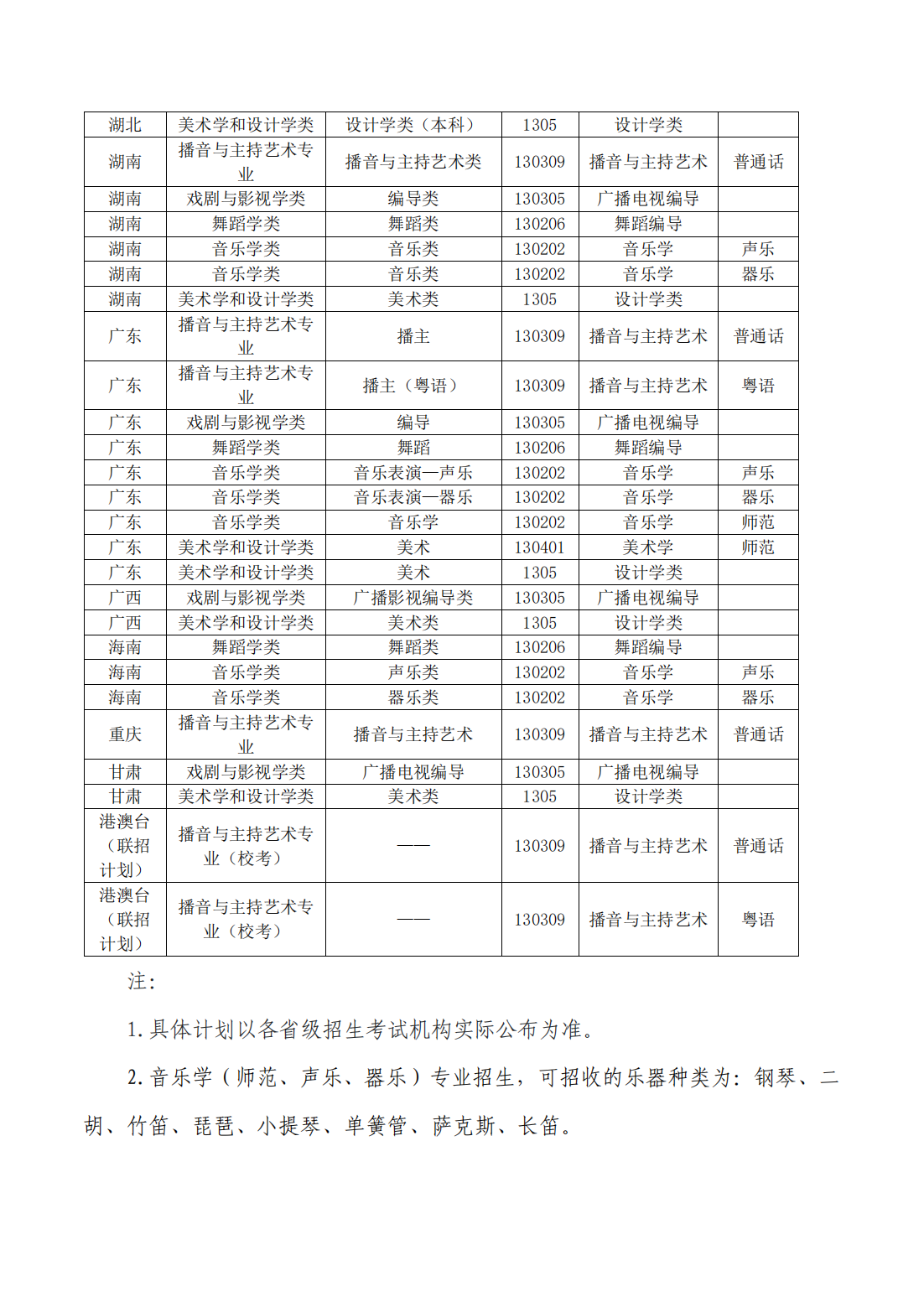 广州大学2023年本科艺术类专业招生简章