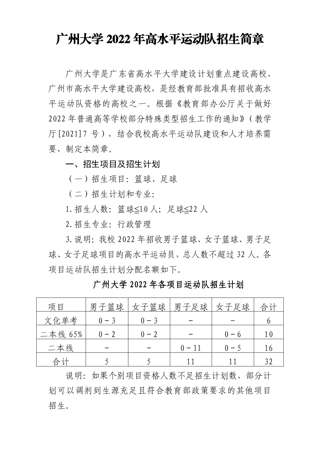 广州大学2022年高水平运动队招生简章